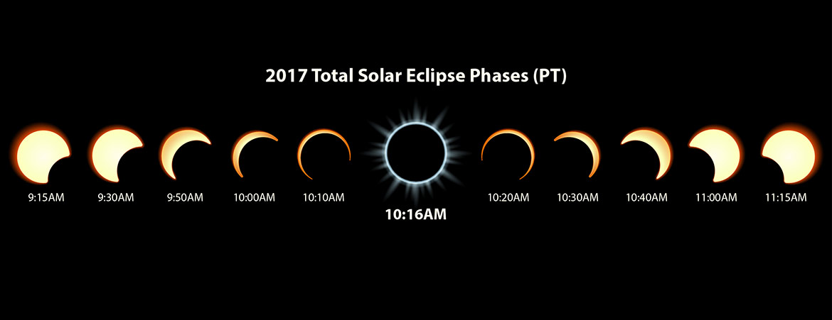 Eclipse-Phases
